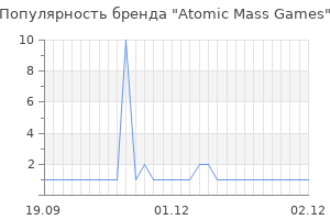 Популярность бренда Atomic Mass Games