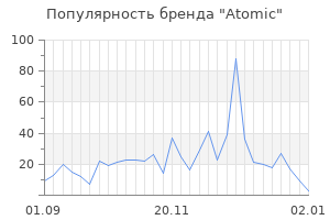 Популярность бренда atomic