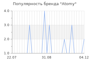 Популярность бренда Atomy