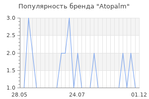 Популярность бренда atopalm