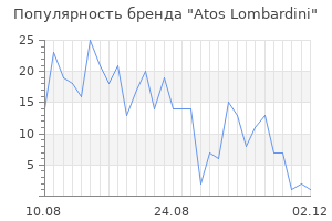 Популярность бренда atos lombardini