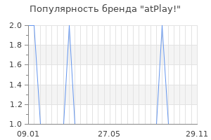 Популярность бренда atplay