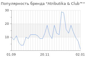 Популярность бренда atributika club
