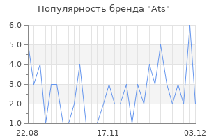 Популярность бренда ats