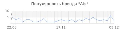 Популярность ats