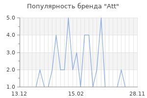 Популярность бренда att
