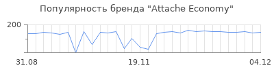 Популярность Attache Economy