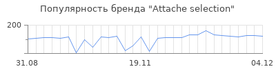 Популярность attache selection
