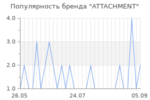 Популярность бренда attachment