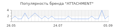 Популярность attachment