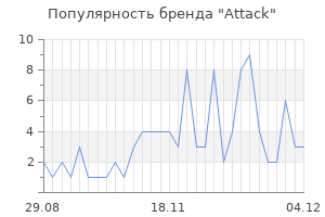 Популярность бренда attack
