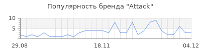 Популярность attack
