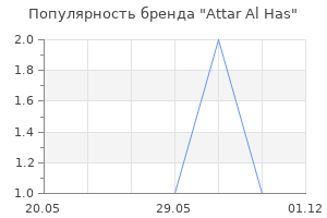 Популярность бренда Attar Al Has