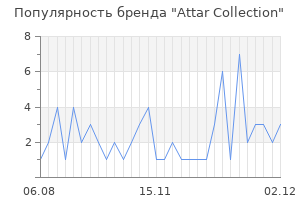 Популярность бренда attar collection