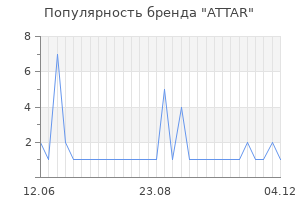 Популярность бренда attar