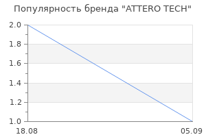 Популярность бренда ATTERO TECH