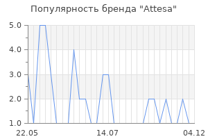 Популярность бренда attesa