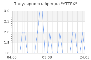 Популярность бренда attex