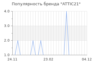 Популярность бренда attic21