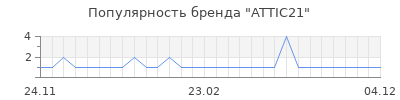 Популярность attic21