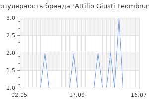 Популярность бренда attilio giusti leombruni