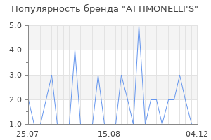 Популярность бренда attimonelli s