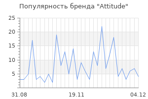 Популярность бренда attitude