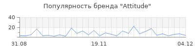 Популярность attitude