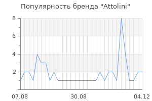 Популярность бренда attolini