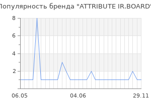 Популярность бренда attribute ir board