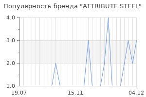 Популярность бренда attribute steel