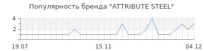 Популярность attribute steel