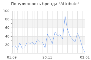 Популярность бренда attribute