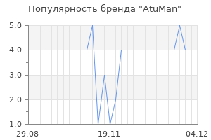 Популярность бренда AtuMan