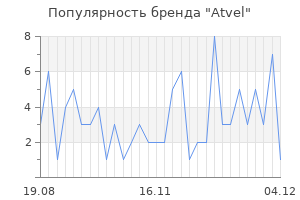 Популярность бренда Atvel