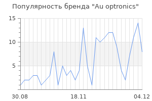 Популярность бренда au optronics