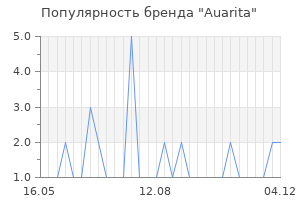 Популярность бренда Auarita