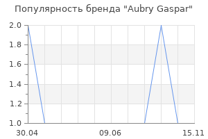 Популярность бренда Aubry Gaspar