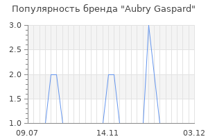 Популярность бренда aubry gaspard