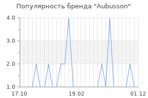 Популярность бренда aubusson