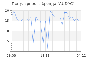 Популярность бренда audac