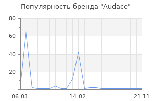 Популярность бренда audace