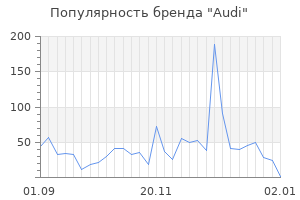 Популярность бренда audi