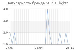 Популярность бренда audia flight