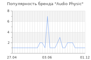 Популярность бренда audio physic