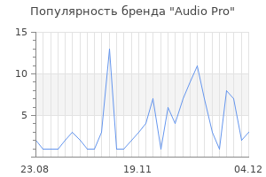 Популярность бренда audio pro