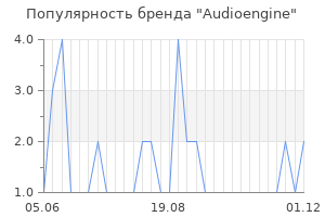 Популярность бренда audioengine