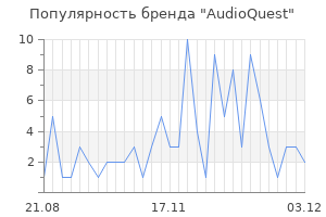 Популярность бренда audioquest