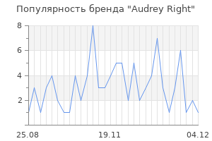 Популярность бренда audrey right