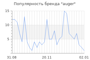 Популярность бренда auger